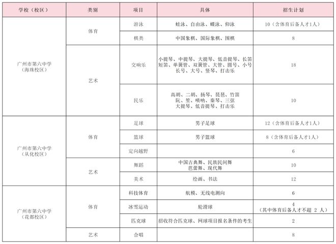 特長生相關問題合集(圖26)