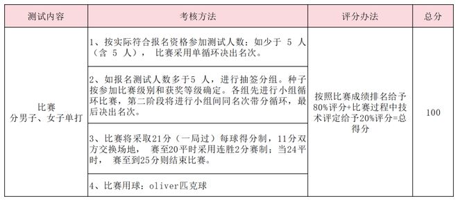 特長生相關問題合集(圖32)