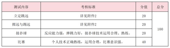 特長生相關問題合集(圖30)