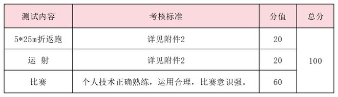 特長生相關問題合集(圖29)
