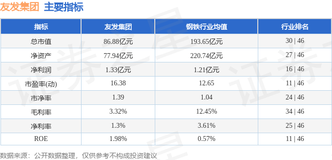 Im（中國體育）：股票行情快報(bào)：友發(fā)集團(tuán)（601686）7月15日主力資金凈賣出42919萬元(圖2)