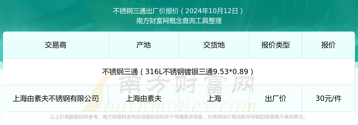 不銹鋼三通出廠價(jià)報(bào)價(jià)行情（2024年10月12日）(圖1)