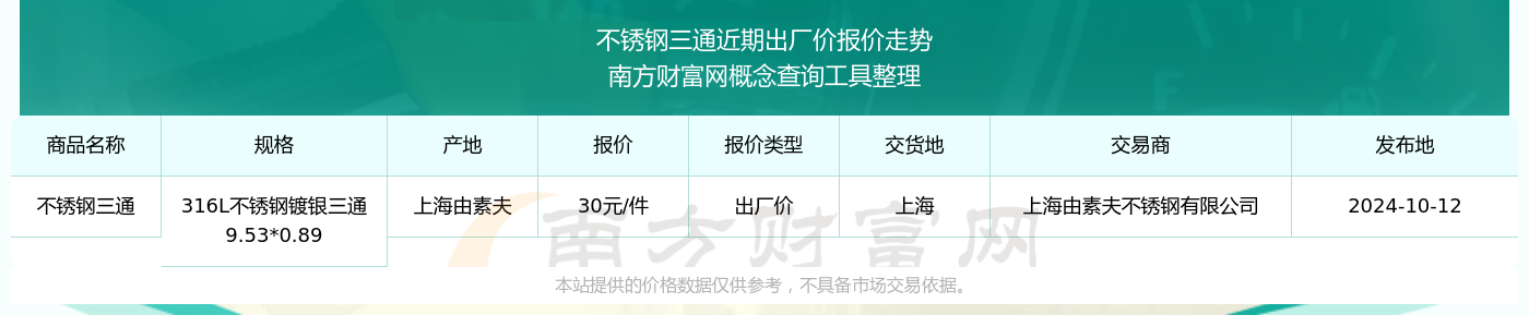 不銹鋼三通出廠價(jià)報(bào)價(jià)行情（2024年10月12日）(圖2)