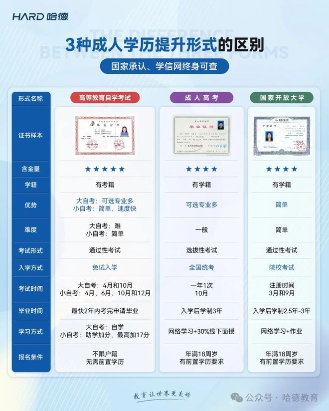 Im體育網(wǎng)站：哈德教育機(jī)構(gòu)：因前置學(xué)歷不符合要求這4名考生被取消入學(xué)資格(圖1)